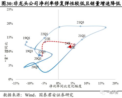 【国君策略 | 年度锐析专题】 朔风劲，龙马归——2023年度锐析与展望专题系列一