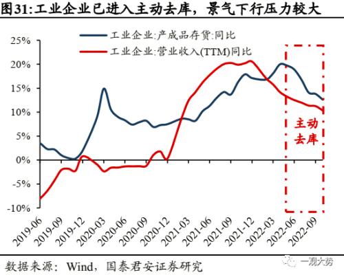 【国君策略 | 年度锐析专题】 朔风劲，龙马归——2023年度锐析与展望专题系列一