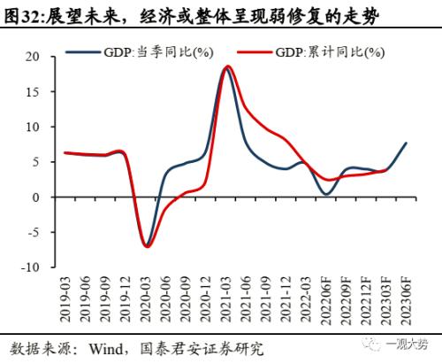 【国君策略 | 年度锐析专题】 朔风劲，龙马归——2023年度锐析与展望专题系列一