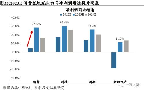 【国君策略 | 年度锐析专题】 朔风劲，龙马归——2023年度锐析与展望专题系列一