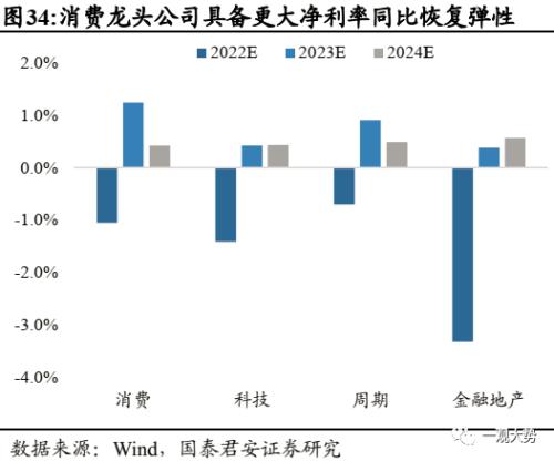 【国君策略 | 年度锐析专题】 朔风劲，龙马归——2023年度锐析与展望专题系列一