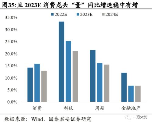 【国君策略 | 年度锐析专题】 朔风劲，龙马归——2023年度锐析与展望专题系列一