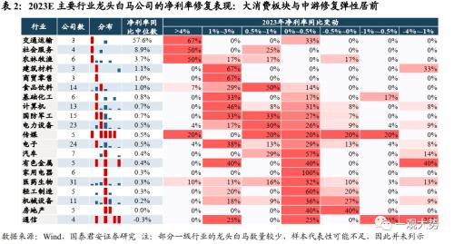 【国君策略 | 年度锐析专题】 朔风劲，龙马归——2023年度锐析与展望专题系列一