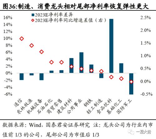 【国君策略 | 年度锐析专题】 朔风劲，龙马归——2023年度锐析与展望专题系列一