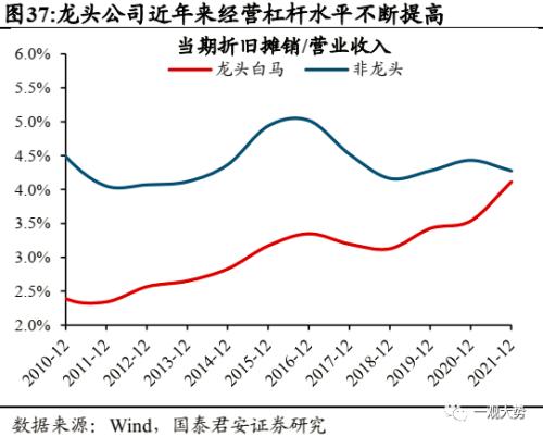 【国君策略 | 年度锐析专题】 朔风劲，龙马归——2023年度锐析与展望专题系列一