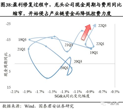 【国君策略 | 年度锐析专题】 朔风劲，龙马归——2023年度锐析与展望专题系列一