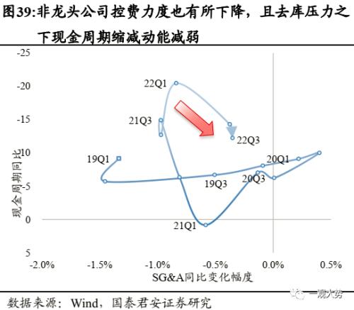 【国君策略 | 年度锐析专题】 朔风劲，龙马归——2023年度锐析与展望专题系列一