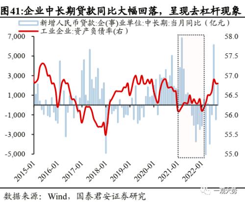 【国君策略 | 年度锐析专题】 朔风劲，龙马归——2023年度锐析与展望专题系列一