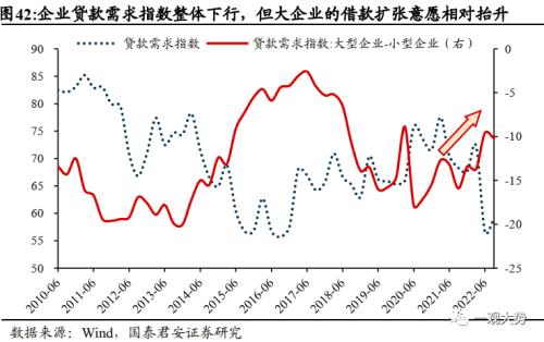 【国君策略 | 年度锐析专题】 朔风劲，龙马归——2023年度锐析与展望专题系列一