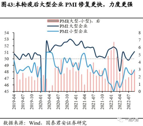 【国君策略 | 年度锐析专题】 朔风劲，龙马归——2023年度锐析与展望专题系列一