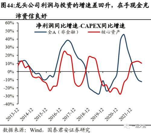 【国君策略 | 年度锐析专题】 朔风劲，龙马归——2023年度锐析与展望专题系列一