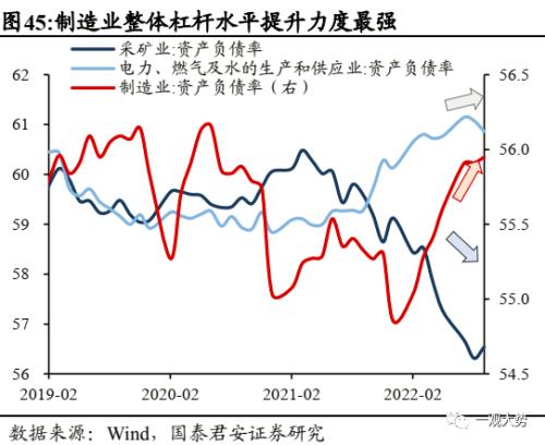 【国君策略 | 年度锐析专题】 朔风劲，龙马归——2023年度锐析与展望专题系列一