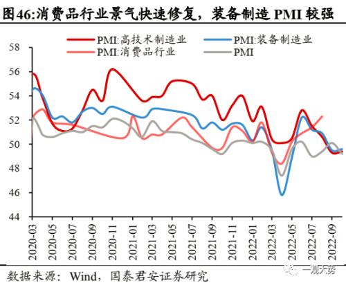 【国君策略 | 年度锐析专题】 朔风劲，龙马归——2023年度锐析与展望专题系列一