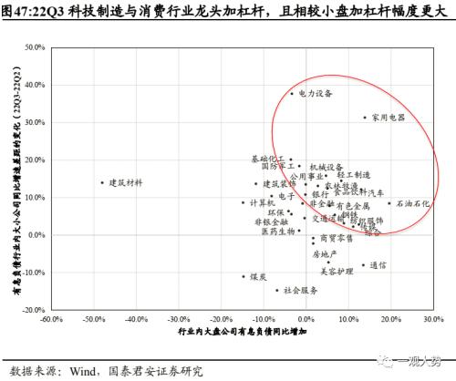 【国君策略 | 年度锐析专题】 朔风劲，龙马归——2023年度锐析与展望专题系列一