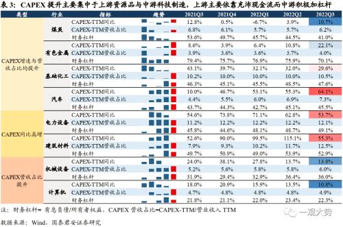 【国君策略 | 年度锐析专题】 朔风劲，龙马归——2023年度锐析与展望专题系列一