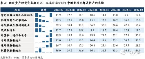 【国君策略 | 年度锐析专题】 朔风劲，龙马归——2023年度锐析与展望专题系列一