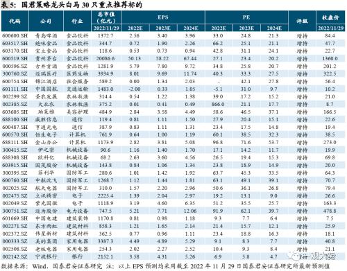 【国君策略 | 年度锐析专题】 朔风劲，龙马归——2023年度锐析与展望专题系列一