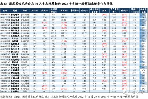 【国君策略 | 年度锐析专题】 朔风劲，龙马归——2023年度锐析与展望专题系列一