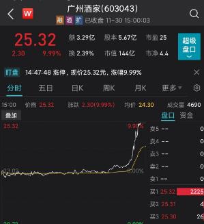 疫情防控重磅信号！广州多区解除临时管控！明确全力以赴稳经济，一区宣布恢复市场经营和餐饮堂食，A股尾盘