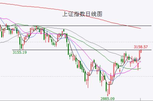 【A股头条】鲍威尔：最快12月就会放缓加息步伐，美股纳指暴涨4.41％！广州多区解除临时管控区（12