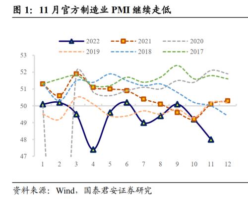 【国君固收王佳雯】PMI不及预期，债市冲高回落