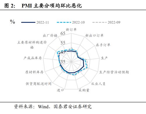 【国君固收王佳雯】PMI不及预期，债市冲高回落