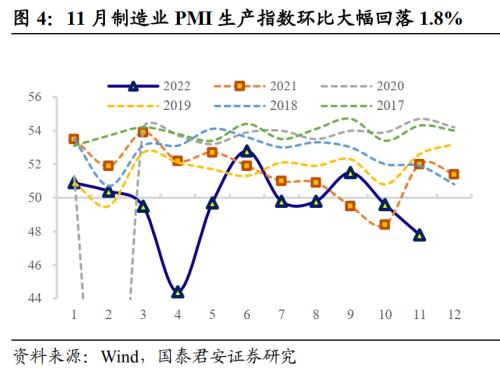 【国君固收王佳雯】PMI不及预期，债市冲高回落