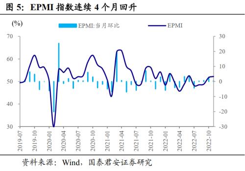 【国君固收王佳雯】PMI不及预期，债市冲高回落