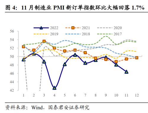 【国君固收王佳雯】PMI不及预期，债市冲高回落