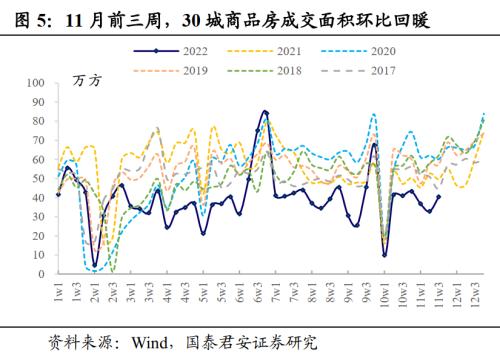 【国君固收王佳雯】PMI不及预期，债市冲高回落