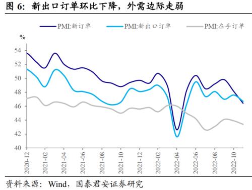 【国君固收王佳雯】PMI不及预期，债市冲高回落