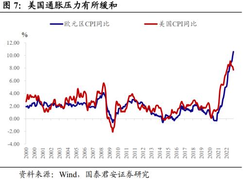 【国君固收王佳雯】PMI不及预期，债市冲高回落