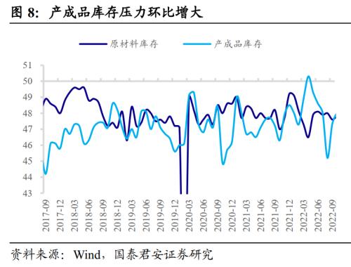 【国君固收王佳雯】PMI不及预期，债市冲高回落