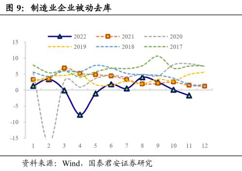 【国君固收王佳雯】PMI不及预期，债市冲高回落