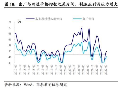 【国君固收王佳雯】PMI不及预期，债市冲高回落