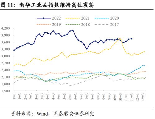 【国君固收王佳雯】PMI不及预期，债市冲高回落