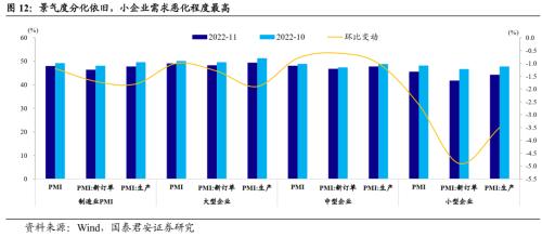 【国君固收王佳雯】PMI不及预期，债市冲高回落