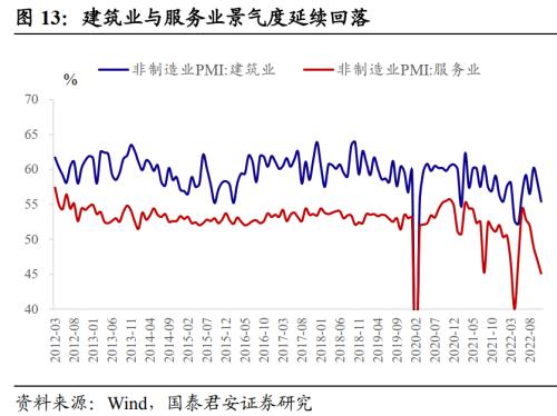 【国君固收王佳雯】PMI不及预期，债市冲高回落