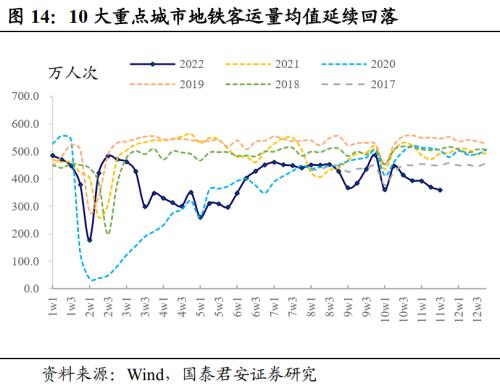 【国君固收王佳雯】PMI不及预期，债市冲高回落