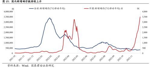 【国君固收王佳雯】PMI不及预期，债市冲高回落