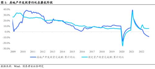 【国君固收王宇辰】政策密集落地，重新审视地产债投资机会