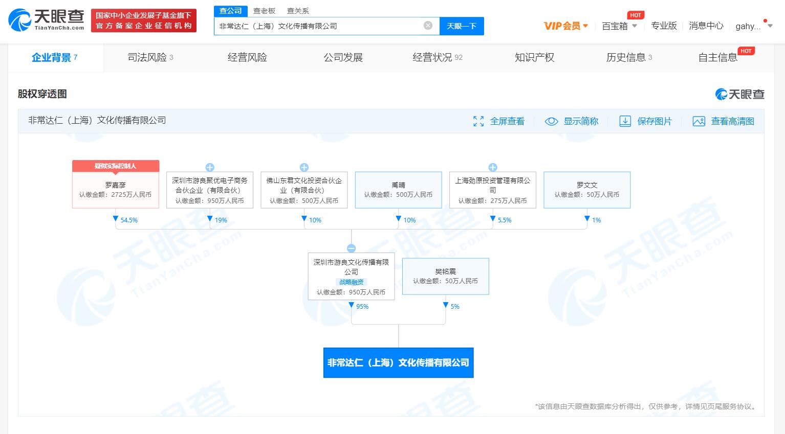 游良文化