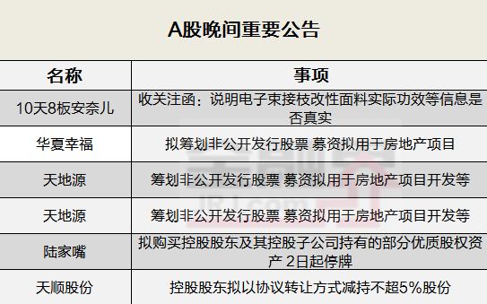 晚间公告全知道：10天8板安奈儿收关注函！华夏幸福、天地源等募资拟用于房地产项目开发等