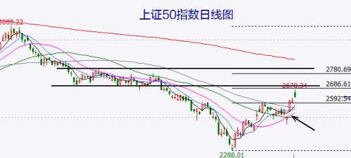 【A股头条】张文宏团队：走出疫情的前景越来越清晰！高层要求推动防控措施持续优化！广州鼓励家庭自备抗原