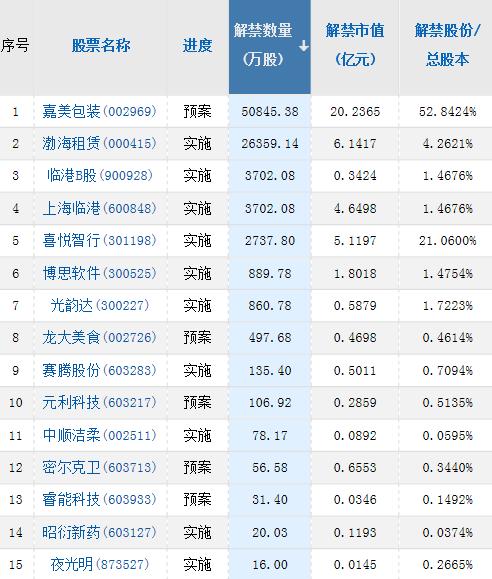 【A股头条】张文宏团队：走出疫情的前景越来越清晰！高层要求推动防控措施持续优化！广州鼓励家庭自备抗原