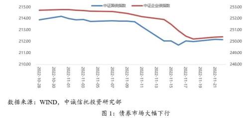 【中诚研究】债券市场持续震荡下的资产配置策略分析