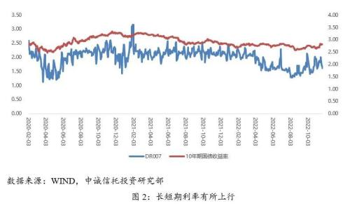 【中诚研究】债券市场持续震荡下的资产配置策略分析