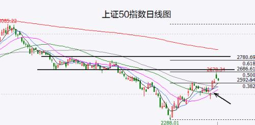 许家印没跳楼但地产股跳了 下周大盘可能也要跳了