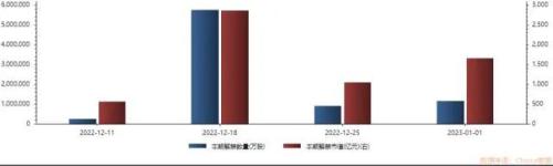 ？周末影响A股市场要闻集锦！A股又有大案！超500亿财务造假，珠海宣布市民自费核酸检测 ，美国法院正