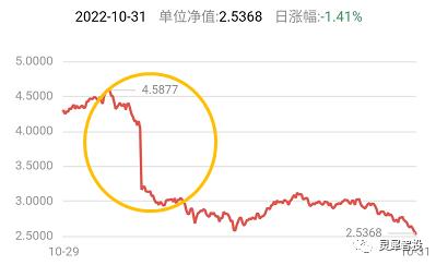 教你真正看懂基金净值